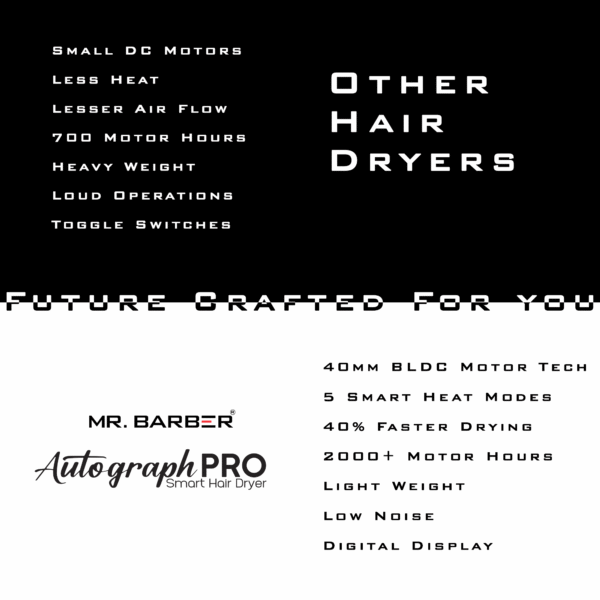 Mr. Barber Autograph Pro Smart Hair Dryer 2400 Watts - Black | Bldc Motor 70000 RPM | Quick Dry 5 Heat Modes - Image 5